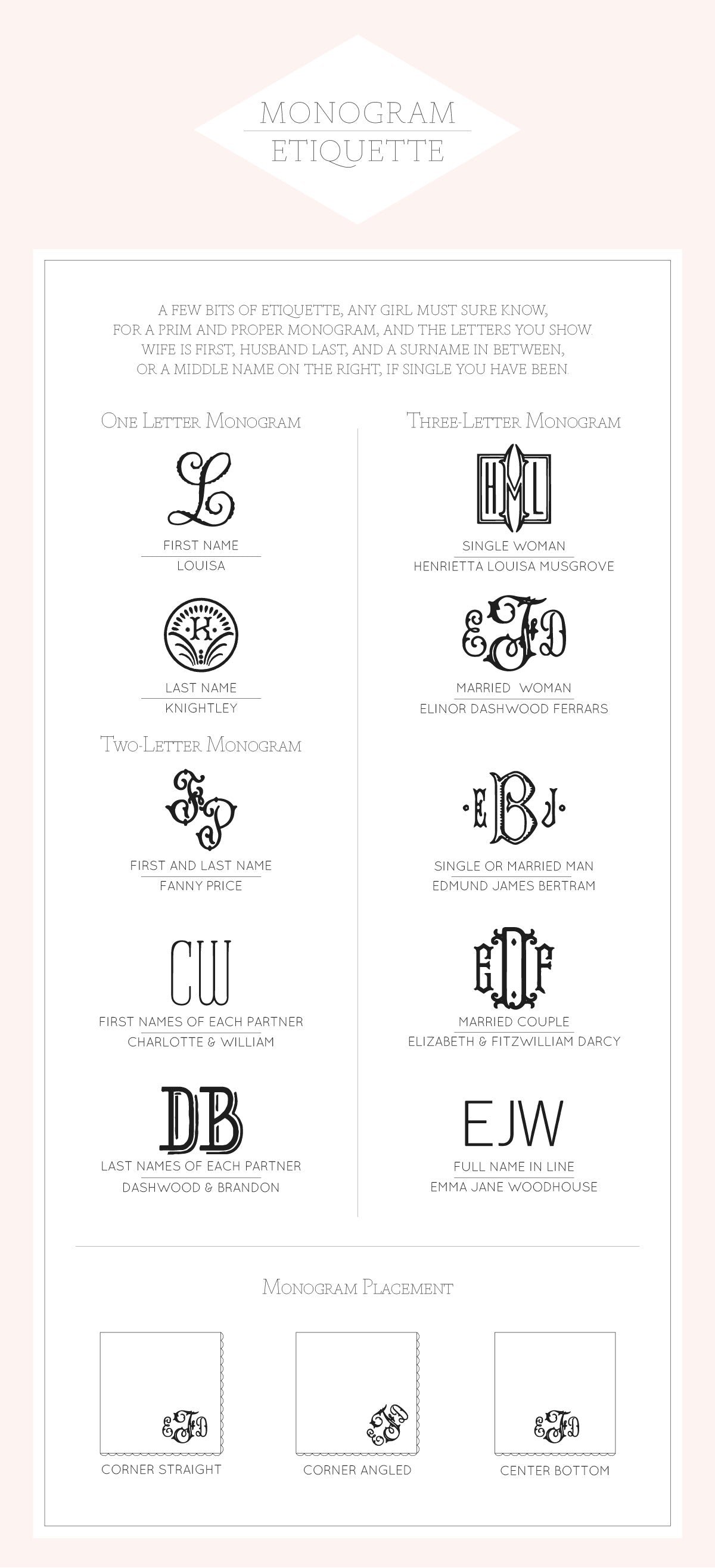 Monogram Etiquette And Design Principles For Getting Initials Right